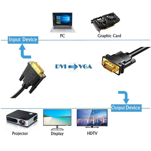 كابل DVI إلى VGA، كابل DVI-D 24+1 إلى VGA بطول 6 أقدام ذكر إلى ذكر سلك مطلي بالذهب للكمبيوتر ومضيف الكمبيوتر الشخصي والكمبيوتر المحمول وبطاقة الرسومات إلى HDTV وشاشة LG HP Dell وشاشة العرض وجهاز العرض in Saudi Arabia