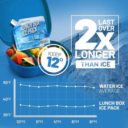 عبوات ثلج قابلة لإعادة الاستخدام من Everlasting Ice RX للمبرد (4 عبوات) عبوات تجميد تصل إلى 48 ساعة للمبردات وصناديق الغداء عبوات ثلج مبردة لصندوق الغداء والتخييم وصيد الأسماك والشاطئ ورحلات الطريق in Kuwait