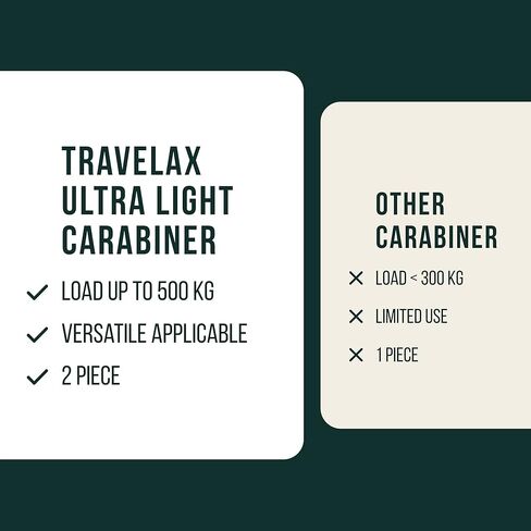 2 Sturdy Light Aluminum Carabiner with Wire gate up to 1102 lbs in Saudi Arabia