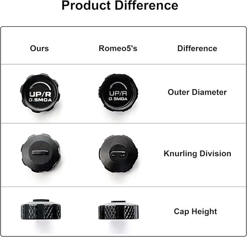 Aluminum Windage & Elevation Adjustment Caps Replacement Turret Caps for Sig Sauer Romeo5 Romeo4, 2-Pack in Saudi Arabia