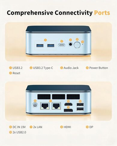 Mini PC AMD Ryzen 5300U, 16GB DDR4 512GB NVMe SSD, Triple 4K HDMI/DP/Type-C, WiFi 6 BT5.3, Dual 2.5G LAN, Expandable to 64GB/4TB, Small Desktop Computer Micro PC for Office, Home, Media in Saudi Arabia