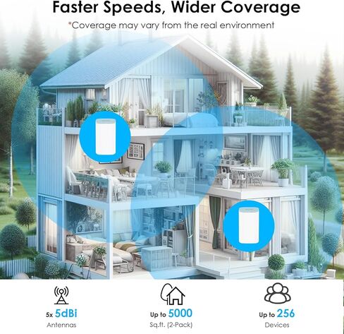 WAVLINK AX3000 WiFi 6 Mesh System 2 Pack - 2026 Latest, Up to 3.0 Gbps Speed & 5,000 Sq. Ft. Coverage, Replaces Wireless Router and WiFi Extender Signal Booster, Support Wired Backhaul, App Control in Saudi Arabia