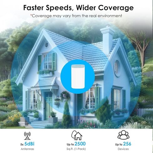 WAVLINK AX3000 WiFi 6 Mesh System 1 Pack - 2026 Latest, Up to 3.0 Gbps Speed & 2,500 Sq. Ft. Coverage, Replaces Wireless Router and WiFi Extender Signal Booster, Support Wired Backhaul, App Control in Saudi Arabia
