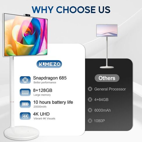 تلفزيون ذكي محمول مقاس 32 بوصة بدقة 4K، وحدة معالجة مركزية Qualcomm، معتمد من EDLA، بطارية مدمجة بقدرة 20000 مللي أمبير في الساعة، 8+128 جيجابايت، نظام تشغيل Android، شاشة لمس دوارة على العجلات، ماوس هوائي عن بعد، مع كاميرا ويب بدقة 5 ميجابكسل in Kuwait