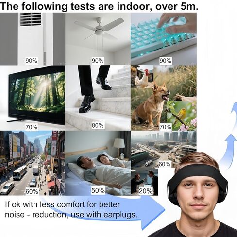 Sleep Earmuffs - Non-Invasive (No Ear Canal Insertion), Soft Touch, Noise Blocking for Studying & Work Focus in Saudi Arabia