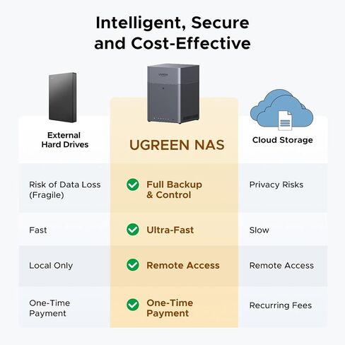 حزمة كابل UGREEN NASync DH4300 Plus 4-Bay NAS + 240W USB4، وحدة تخزين سحابية شخصية للمنزل والعمل، تدعم 128 تيرابايت، الوصول عن بعد، ألبوم AI، 2.5 جيجا بايت، 4K HDMI، ونقل بيانات 80 جيجابت في الثانية لجهاز MacBook in Saudi Arabia