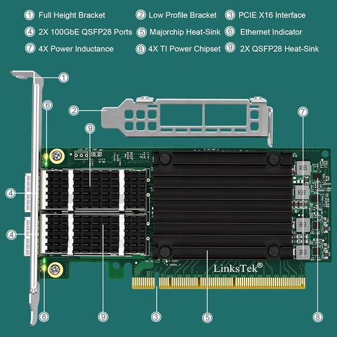 محول إيثرنت RDMA ذكي مزدوج 100 جيجابت/ثانية QSFP28 للويب 2.0، خوادم السحابة والتخزين، وحدة تحكم إيثرنت Mellanox ConnectX-5 EX MT28808A0، 2X 100 جيجابت PCIE Gen 4.0 x16 بطاقة NIC (CX516A) in Kuwait