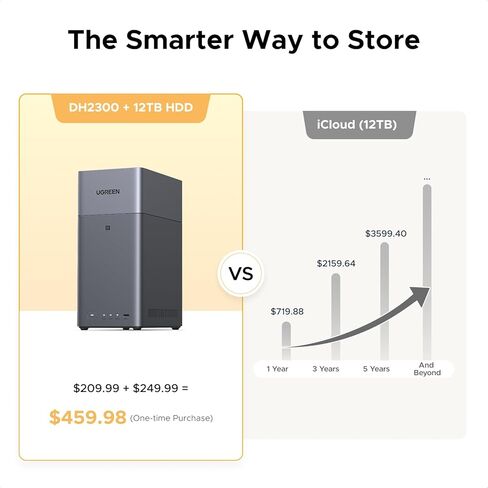 UGREEN NAS DH2300 2-Bay NAS and USB4 80Gbps Cable Kit, 64TB Ready Network Attached Storage with Remote Access & Fast Charging for Mac/iPad in Saudi Arabia