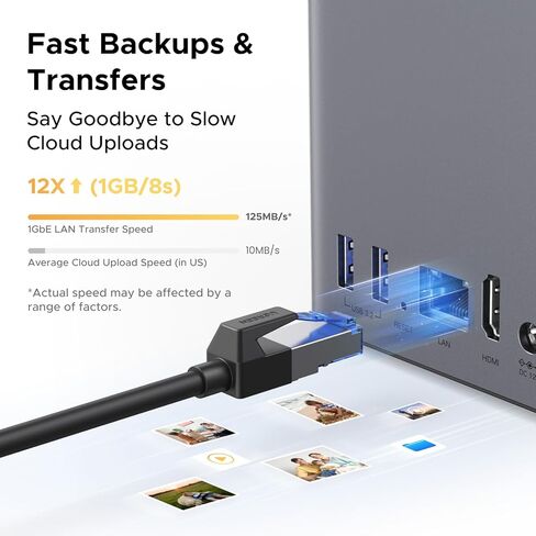 UGREEN NAS DH2300 2-Bay NAS and USB4 80Gbps Cable Kit, 64TB Ready Network Attached Storage with Remote Access & Fast Charging for Mac/iPad in Saudi Arabia