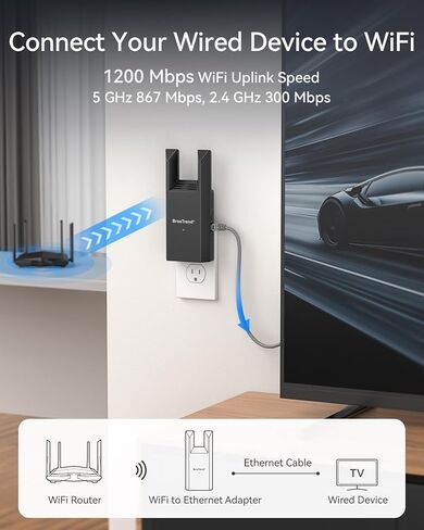 BrosTrend AC1200 WiFi to Ethernet Adapter with Gigabit Port, Dual Band Universal WiFi Bridge for Printer, PC, PlayStation, Xbox, Smart TV, Blu-Ray Player, DVR etc. Wireless to Wired Ethernet Adapter in Saudi Arabia