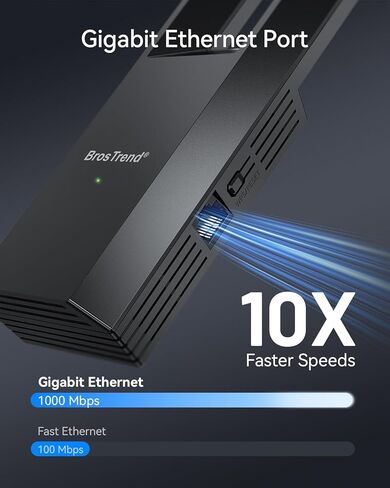 BrosTrend AC1200 WiFi to Ethernet Adapter with Gigabit Port, Dual Band Universal WiFi Bridge for Printer, PC, PlayStation, Xbox, Smart TV, Blu-Ray Player, DVR etc. Wireless to Wired Ethernet Adapter in Saudi Arabia