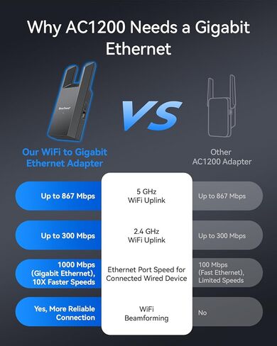 BrosTrend AC1200 WiFi to Ethernet Adapter with Gigabit Port, Dual Band Universal WiFi Bridge for Printer, PC, PlayStation, Xbox, Smart TV, Blu-Ray Player, DVR etc. Wireless to Wired Ethernet Adapter in Saudi Arabia