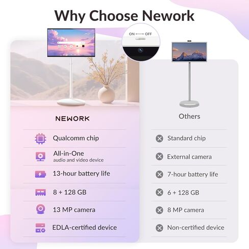 شاشة محمولة تعمل باللمس مقاس 32 بوصة تعمل بنظام Android 14، وذاكرة وصول عشوائي (RAM) سعة 8 جيجابايت، وتخزين سعة 128 جيجابايت، وكاميرا بدقة 13 ميجابكسل وميكروفونات مزدوجة، وبطارية 8 ساعات، وشبكة Wi-Fi/HDMI - شاشة ذكية الكل في واحد للمكتب المنزلي والعمل عن  in Kuwait