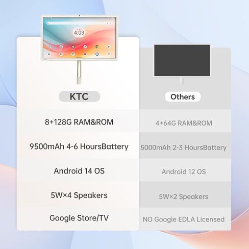 KTC 27" MegPad 1080p Portable TV Touchscreen Monitor, EDLA-Certified Android 14 8G RAM +128G Storage Octa-core CPU Qualcomm Remote Control 9500mAh Battery (Renewed) in Saudi Arabia