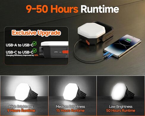 4000LM Rechargeable Hanging Camping Lantern with Magnet and 1/4"-20 UNC Threaded Mount, 3 Light Modes, 30W Portable Tent Light, IP65 Waterproof LED Flashlight for Fishing, the Man Cave, RV, Emergency in Saudi Arabia