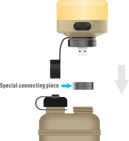 فانوس تخييم LED - قابل لإعادة الشحن عبر USB (بدون بطاريات)، مقاوم للماء IP65، 420LM، 5 خافت و4 ألوان - للتخييم/التنزه سيرًا على الأقدام/الطوارئ in Kuwait