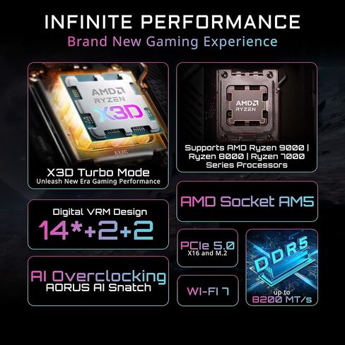 GIGABYTE B850 AORUS Stealth Reverse-Connect ATX Motherboard, Support AMD Socket AM5 Processors, DDR5, 14+2+2 Power Phase, 4X M.2, PCIe 5.0, USB-C, WIFI7, 5GbE LAN, EZ-Latch, 5-Year Warranty in Saudi Arabia