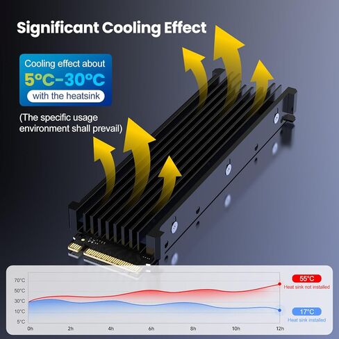 M.2 2280 NVMe SSD Heatsink لأجهزة Samsung 990 Pro/ 990 EVO Plus/ 9100 Pro/ 970 EVO Plus/ 980 PRO/ 860 EVO، مبدد حرارة مبرد للكمبيوتر الشخصي مع وسادة سيليكون حرارية، أسود in Kuwait