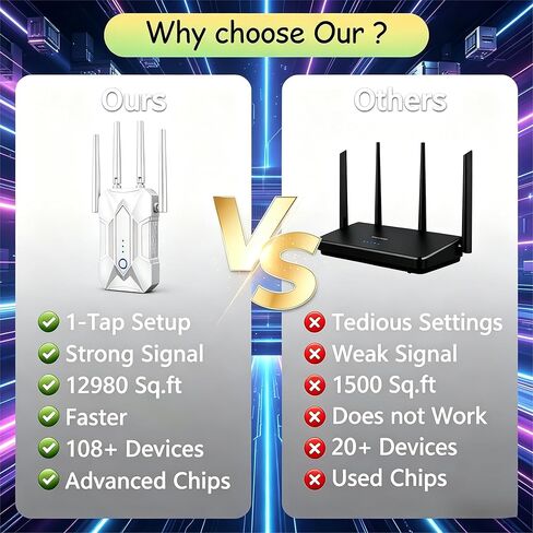 1200M WiFi Extender Signal Booster for Home: 5G/2.4G Internet Repeater Range Covers Up to 12980 Sq.ft and 108+ Devices in Saudi Arabia