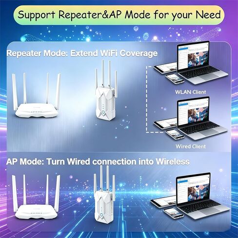 1200M WiFi Extender Signal Booster for Home: 5G/2.4G Internet Repeater Range Covers Up to 12980 Sq.ft and 108+ Devices in Saudi Arabia