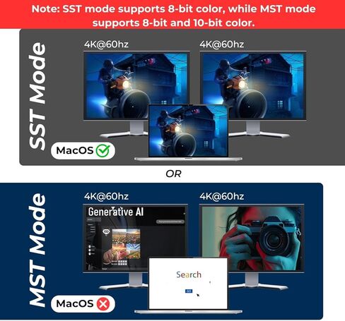 OREI DisplayPort Splitter for Dual Monitors – DP Splitter 1 in 2 Out, DisplayPort to DisplayPort Splitter 8K@30Hz Dual 4K@60Hz, Dual Monitor Splitter MST/SST DisplayPort Switch (DP-102) in Saudi Arabia
