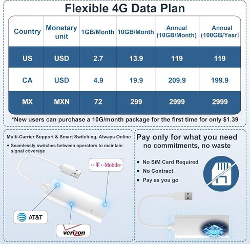 جهاز نقطة اتصال متنقلة 4G LTE، نقطة اتصال WiFi محمولة للسفر في أكثر من 200 دولة، موجه WiFi 6 USB، بدون عقد، 8 أجهزة متصلة، نقطة اتصال WiFi للجيب للسفر الدولي، والتخييم، والسيارات، وRV in Kuwait