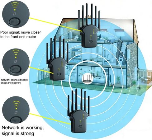 WiFi Repeater WiFi Extender Signal Booster, 9800 sq.ft Long Range Coverage, 6 Antennas, Repeater AP Mode, Ethernet Port, WPA2, Connects 150+ Devices, Black in Saudi Arabia