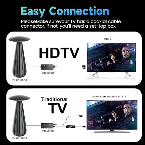 هوائي تلفزيون داخلي بنطاق 3900+ ميل، هوائي رقمي 2026 للتلفزيون الذكي، هوائي HDTV للقنوات المحلية مع مضخم إشارة، يدعم 4k 8k 1080p جميع أجهزة التلفاز - كابل محوري بطول 38 قدم in Kuwait