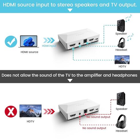 مستخرج صوت MOSWAG HDMI، 4K60 HDMI إلى محول مقسم صوت AUX بصري 3.5 مم، أبيض، متوافق مع PS5، Switch، مشغل Blu-ray، جهاز فك التشفير، Windows، Mac، التلفزيون الذكي، جهاز العرض (بدون ARC) in Saudi Arabia