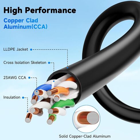 Cat6A Outdoor Ethernet Cable 100 ft Supports POE, 23AWG 550MHz High-Speed CAT6A Cable Direct Burial Waterproof, Internet Cable LLDPE Outer UTP UV LAN Network Ethernet Cord with 20 Cable Ties in Saudi Arabia