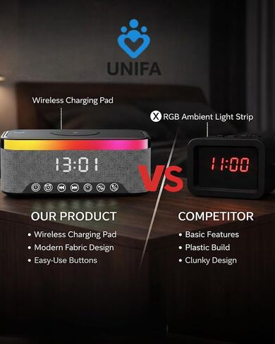 Wireless Charging Alarm Clock with Bluetooth Speaker, FM Radio, Night Light, Dual Alarm, USB Charger, LED Bedside Clock in Saudi Arabia