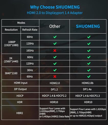 محول HDMI إلى DisplayPort 4K@60 هرتز، مصدر HDMI إلى محول شاشة DP، دعم HDR، HDMI 2.0 إلى DP 1.2، يعمل بمنفذ USB، كابل 3.3 قدم/1 متر، أحادي الاتجاه، متوافق مع الشاشة، PS5، Xbox، الكمبيوتر الشخصي، NS 2 in Kuwait