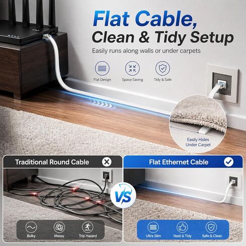Cat 6 Ethernet Cable 15 Ft High Speed 10Gbps Flat Internet Network Patch Cord Pure Copper Wire with Snagless RJ45 Connector for Modem Router Gaming PC Laptop White in Saudi Arabia