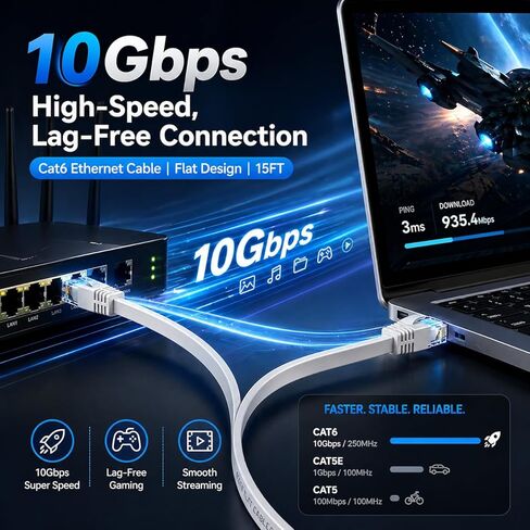 Cat 6 Ethernet Cable 15 Ft High Speed 10Gbps Flat Internet Network Patch Cord Pure Copper Wire with Snagless RJ45 Connector for Modem Router Gaming PC Laptop White in Saudi Arabia
