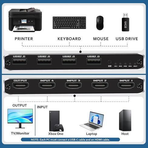 4 Port KVM Switch HDMI 1 Monitors 4 Computers - 4K@60Hz KVM Switcher with USB 2.0, 1 Keyboard 4 Computers Switch Box for Desktop, Mini PC, Laptop, Linux - with 4 HDMI Cables & USB Cables in Saudi Arabia