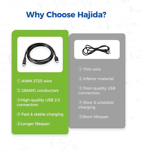 كابل شحن USB صغير إلى USB-C لمبدعي Logitech Blue Yeti USB ميكروفون، Garmin GPS، وحدة تحكم PlayStation 3، آلة حاسبة رسومية TI-84 Plus CE، كاميرا، كاميرا داش، MP3 والمزيد in Saudi Arabia