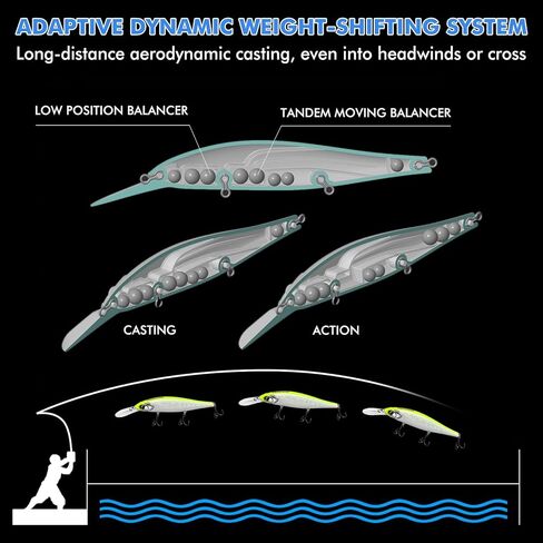 TRUSCEND Suspending Jerkbait, Rattle Minnow Lures with BKK Hooks, Freshwater Bass Trout Striper Walleye Pike Fishing Lures, Variety Pack for All Water Conditions, Premium Fishing Gear and Gifts in Saudi Arabia