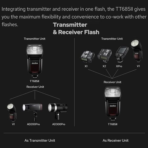 GODOX TT685II Camera Flash with X2T-S TTL Wireless Flash Trigger(TT658II-S for Sony) in Saudi Arabia