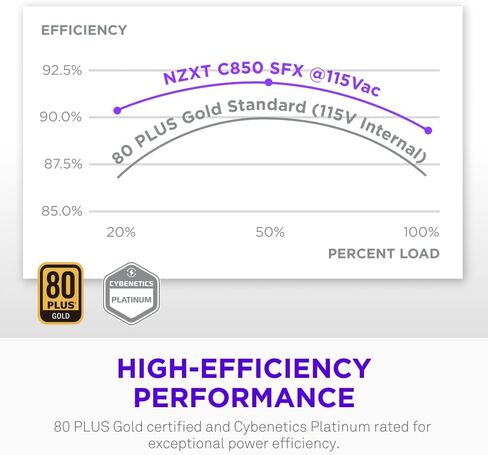 NZXT C850 SFX Gold - 850W SFX ATX 3.1 Power Supply - 80 Plus Gold - Cybenetics Platinum - Fully Modular - PCIe 5.1 600W 12V-2x6 - Japanese Capacitors - Black in Saudi Arabia