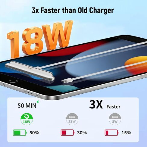 شاحن لاسلكي مغناطيسي لجهاز iPad (A16) الجيل الحادي عشر/العاشر 11 بوصة/10.9 بوصة 2025/2022، شاحن موصل ذكي من مادة سبيكة 18 وات لجهاز iPad 11/10 مع كابل USB-C إلى C مجدول من النايلون in Kuwait