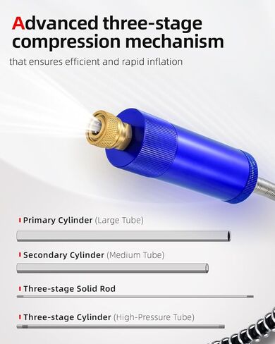 Abahub High Pressure Hand Pump, 3 Stage Air Gun Pump, PCP Hand Pump with Pressure Gauge for Air Rifle in Saudi Arabia