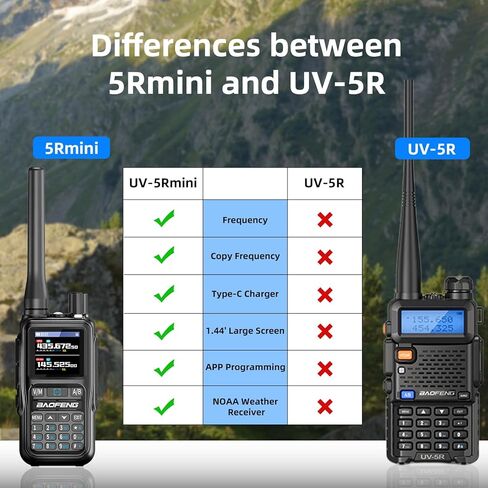 Baofeng Radio UV-5R Mini Ham Radio Handheld Long Range Two-Way Emergency Radio with USB-C Rechargeable & APP Programming | NOAA Weather Radio Scan, 999 Channels, Dual PTT, Survival & Outdoor in Saudi Arabia