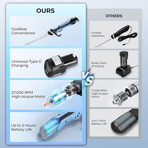 سكين فيليه كهربائي لاسلكي قابل لإعادة الشحن من Calamus BladeVolt مع شفرات 7 بوصة و9 بوصة، محرك 27000 دورة في الدقيقة، بطارية من النوع C، قبضة غير قابلة للانزلاق وقفل أمان، حقيبة حمل محمولة، معدات صيد وهدايا للرجال in Kuwait