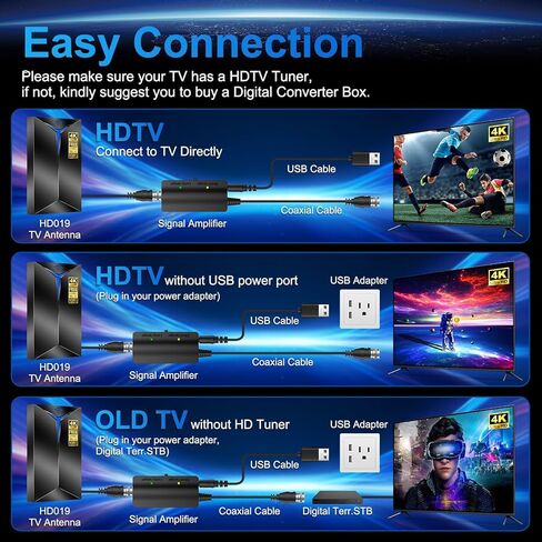 2026 Upgraded TV Antenna Indoor, 3500+ Miles Long Range Reception for Local Channels, Digital HDTV Antenna with Amplifier for Smart TV - Supports 8K 4K 1080P HD, Easy Setup with 26ft Cable in Saudi Arabia