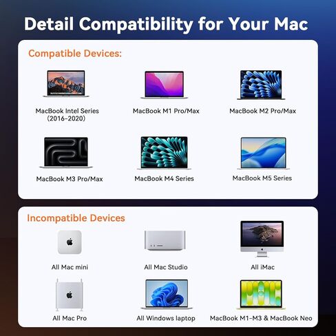TobenONE 18-in-2 Docking Station Dual Monitor for MacBook Pro/Air M5/M4/M3/M2/M1 Pro/Max, Plug and Play, Mac Docking Station with 4K@60Hz HDMI&USB-C, 150W Adapter, 10Gbps/PD 30W, 7 USB, 2.5G Ethernet in Saudi Arabia