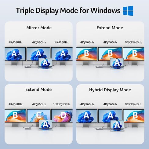 قاعدة شحن آيسر 3 شاشات مع 3 HDMI، موزع USB C 13 في 1 لأجهزة الكمبيوتر المحمول مع HDMI 4K@60 هرتز، إيثرنت 1 جيجابت في الثانية، بيانات 10 جيجابت في الثانية، 100 واط PD، SD/TF، ​​قاعدة كمبيوتر محمول لأجهزة Acer، XPS، Spectre، Surface، Mac in Saudi Arabia
