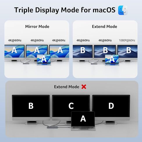 قاعدة شحن آيسر 3 شاشات مع 3 HDMI، موزع USB C 13 في 1 لأجهزة الكمبيوتر المحمول مع HDMI 4K@60 هرتز، إيثرنت 1 جيجابت في الثانية، بيانات 10 جيجابت في الثانية، 100 واط PD، SD/TF، ​​قاعدة كمبيوتر محمول لأجهزة Acer، XPS، Spectre، Surface، Mac in Saudi Arabia