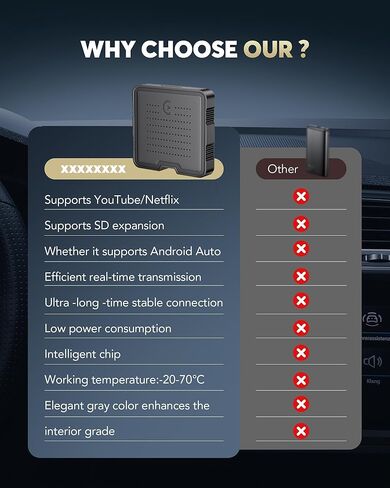 محول CarPlay لاسلكي 2 في 1 لبث Netflix/YouTube/TikTok/TF Card، 2025 Magic Video AI Box & Android Auto Dongle، التوصيل والتشغيل، يناسب iPhone 8+/iOS10+/Android 11+ in Kuwait