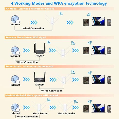 موسع واي فاي WAVLINK AX3000 - معزز موسع واي فاي 6 للإنترنت مع 5 هوائيات عالية الكسب وتكوين الشعاع، تغطية منزلية كاملة مزدوجة النطاق، منفذ جيجابت، وضع مكرر/AP/جهاز التوجيه in Saudi Arabia