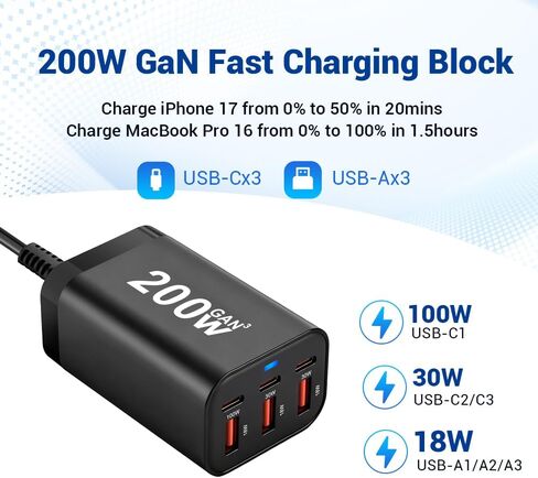 كتلة شحن USB C بقوة 200 وات، 6 منافذ PD 100 وات 65 وات 45 وات شاحن GaN، محور محطة شحن سريع متعدد المنافذ لأجهزة متعددة، ماك بوك، آيباد، آيفون، كمبيوتر محمول HP DELL، هاتف خلوي Galaxy Android in Saudi Arabia